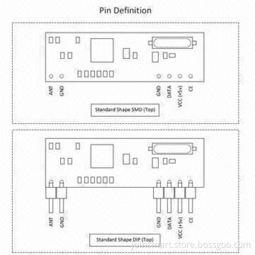 433 MHz RF receiver for Automotive CCN box